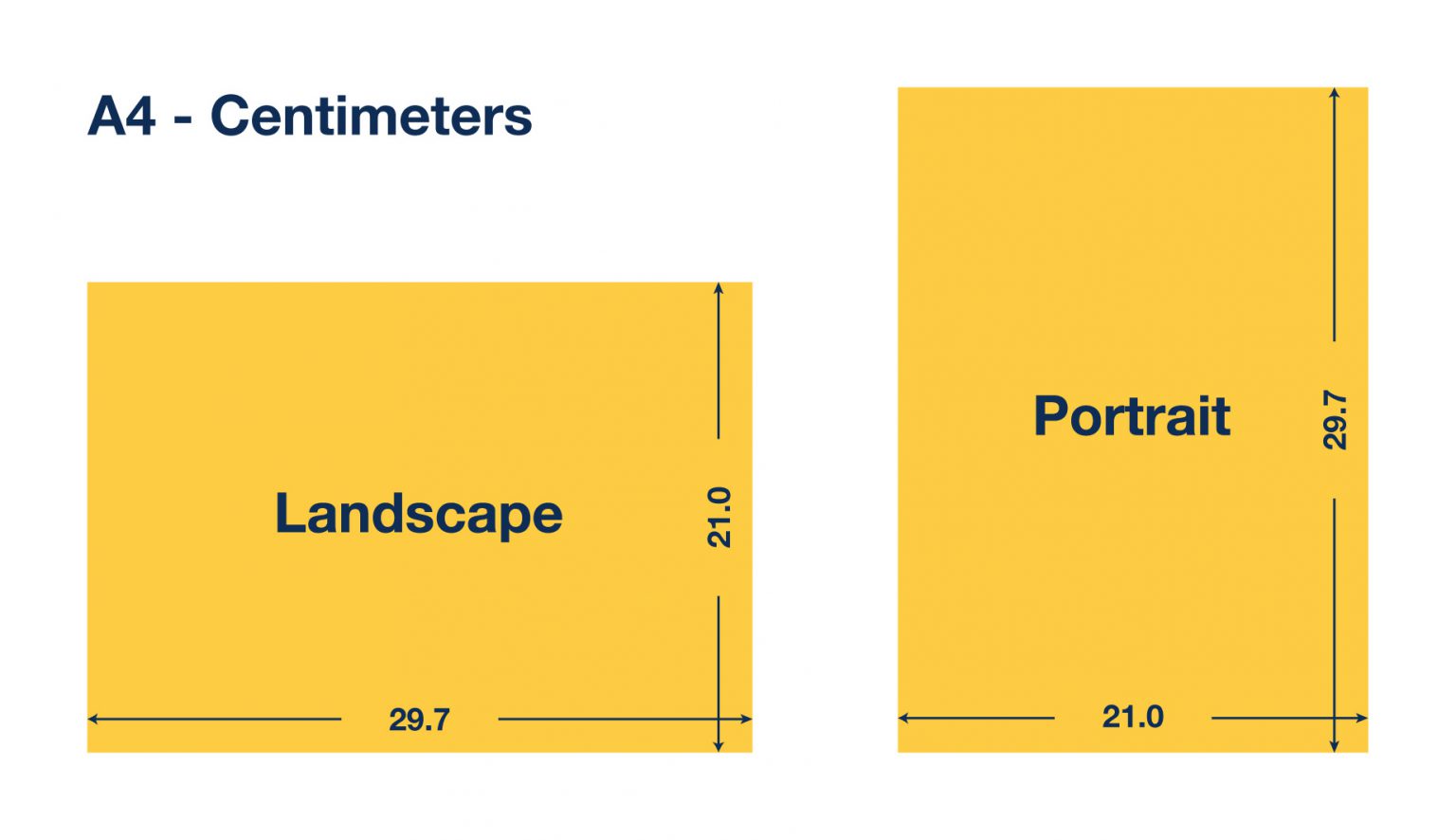 wat-is-a4-formaat-in-cm-een-a4-in-centimeters-is-29-7-x-21-cm