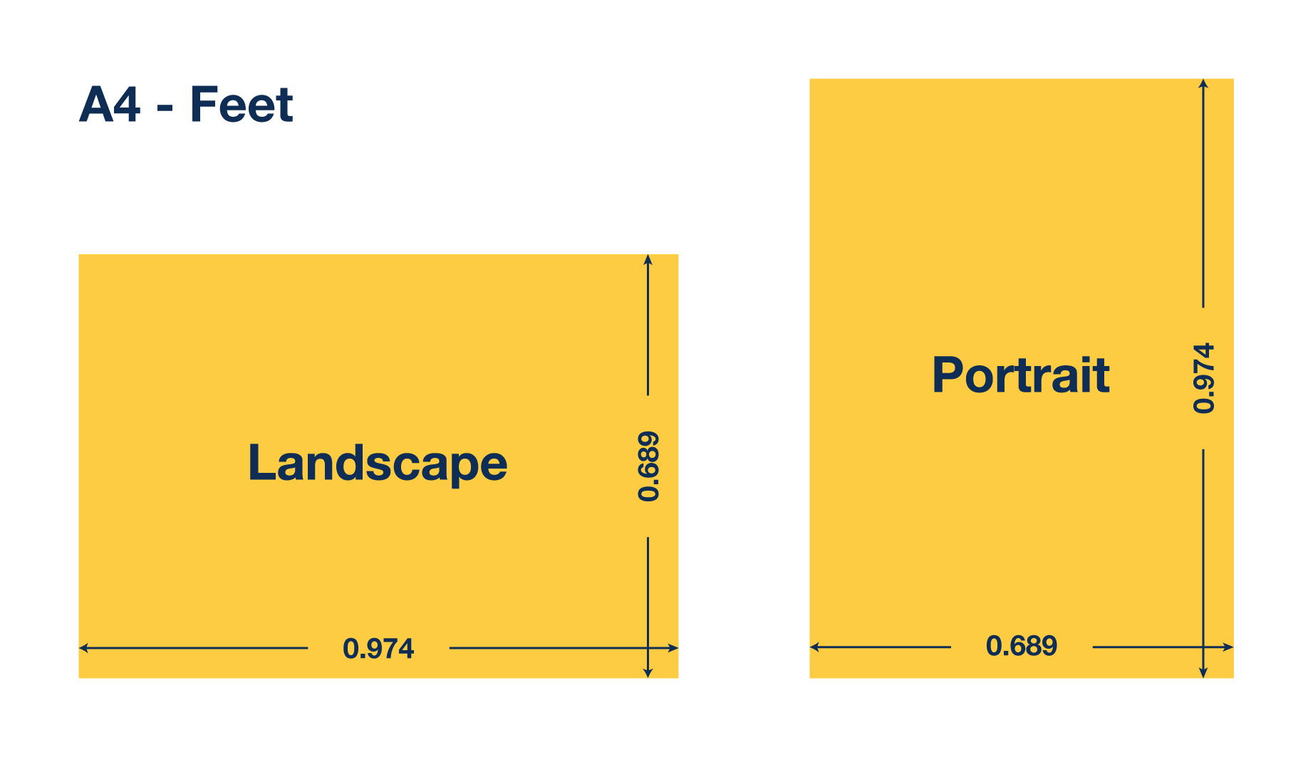 A4 Formaat In Feet Lees Hier Wat Het A4 Formaat Is In Ft 