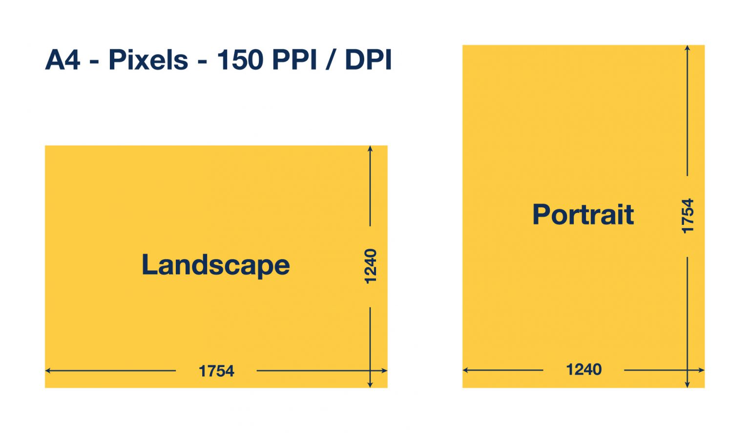 A4 Pixel Size 600 Dpi