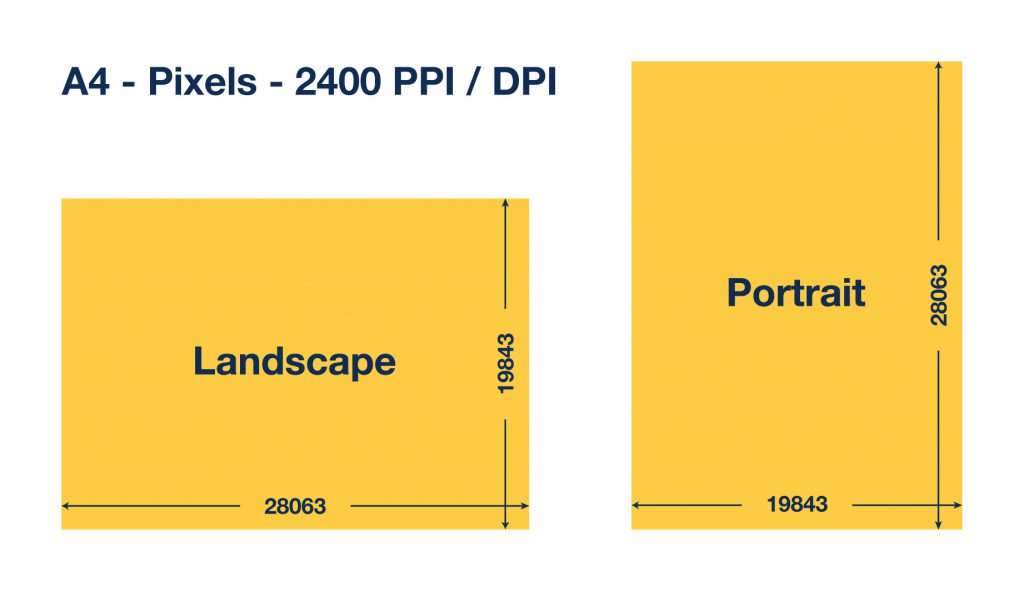 A4 Formaat In Pixels Handige Calculator Met Verschillende DPI s 