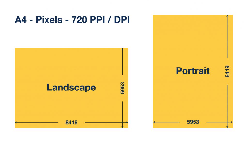 A4 Formaat In Pixels Handige Calculator Met Verschillende DPI s 