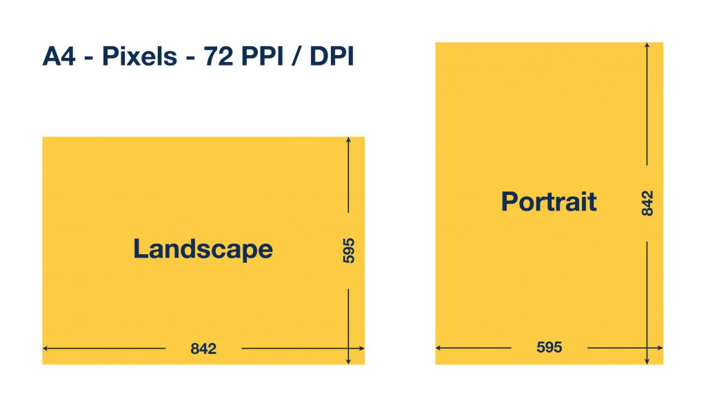 A4 Formaat In Pixels Handige Calculator Met Verschillende DPI s 