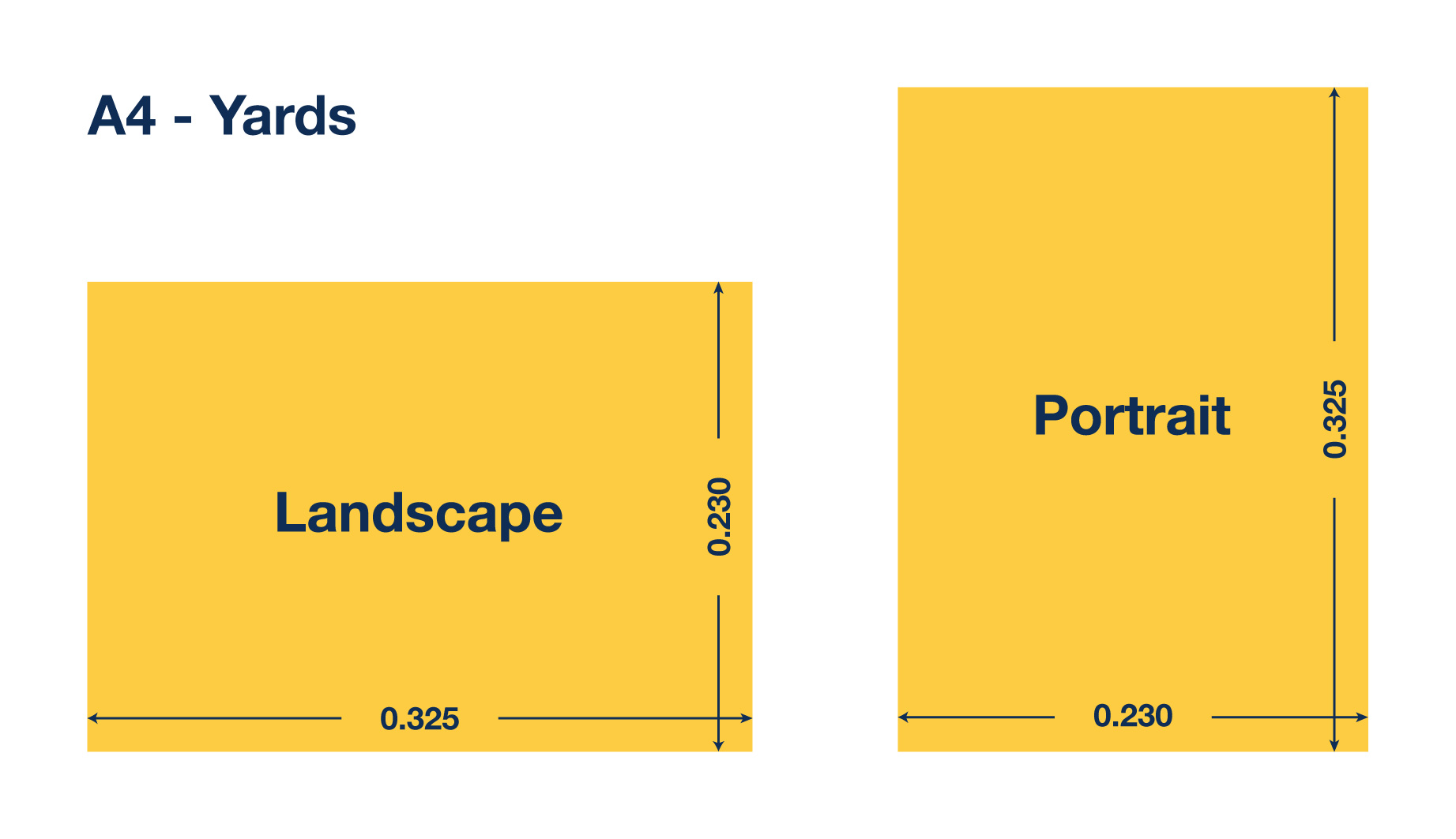 A4 Formaat In Yards Lees Hier Wat Het A4 Formaat Is In Yd 